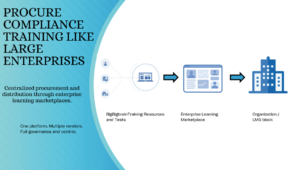 Procure Compliance Training Like Large Enterprises 