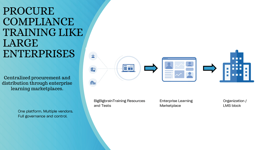 Procure Compliance Training Like Large Enterprises 