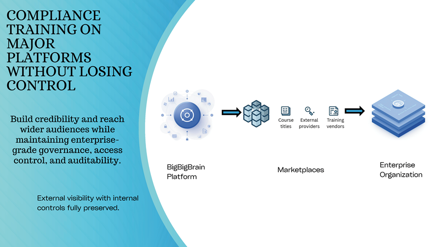 Compliance Training on Major Platforms 