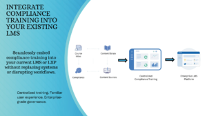 Integrate Compliance Training into Your Existing LMS