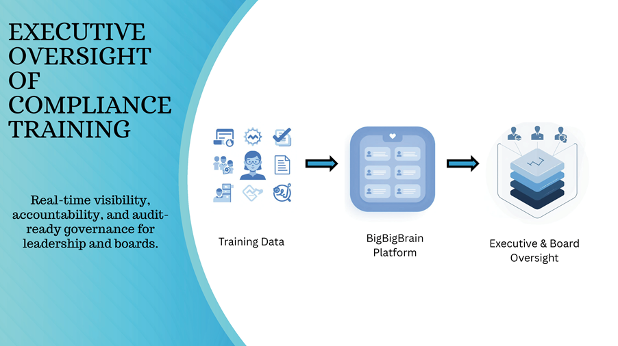 Executive Oversight of Compliance Training 